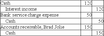 A. Chicago Company Bank Reconciliation June 30,2019    B.   