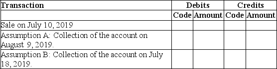 Quiz On July 10 19 Rex Company Sold Merchandise At An Invoice Price