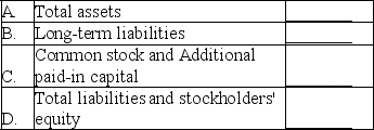 The balance sheet for Glenwood Corporation at December 31,2019 showed the following subtotals:    Required: Based on the above data,calculate the following amounts:   