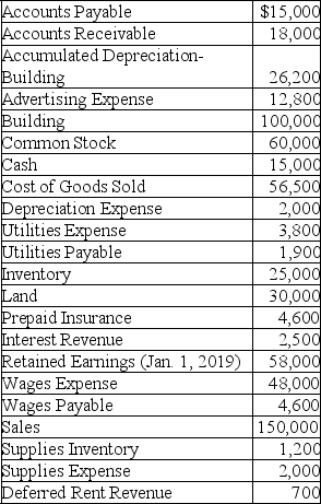 FocusMore,Inc. ,had the following list of accounts taken from its adjusted trial balance at December 31,2019:    Required: Prepare a multiple step income statement for the year ended December 31,2019.(Include gross profit,but ignore income taxes. )