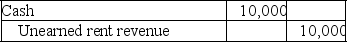 Below are four transactions that were completed during 2019 by Timber Lodge.The annual accounting period ends on December 31.Each transaction will require an adjusting entry at December 31,2019. Prepare the 2019 adjusting entries required for Timber Lodge. A.On July 1,2019,Timber Lodge paid a two-year insurance premium for a policy on its facilities.This transaction was recorded as follows:    B.On December 31,2019,a tenant renting some storage space from Timber Lodge had not paid the rent of $750 for December. C.On September 1,2019,Timber Lodge borrowed $25,000 cash and gave a one-year,6 percent,note payable.The interest is payable on the note's due date of August 31,2020.The September 1,2019 transaction was recorded as follows:    D.On October 1,2019,Timber Lodge collected $10,000 from a tenant for two years rent beginning October 1,2019.The $10,000 collection was recorded as follows:   