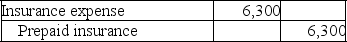   $2,500 + $5,000 - $1,200 = $6,300