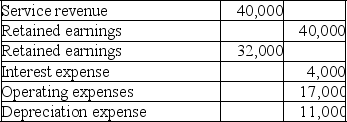 A.    B.$59,000 + $8,000* = $67,000 (balance of retained earnings at the end of 2019). * ($40,000 - $32,000)