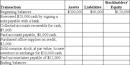 Complete the following schedule for Red Eye Company.   