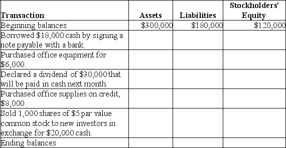 Complete the following schedule for Blue Eye Company.   