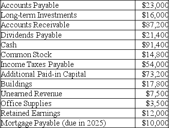 On December 31,2019,the accounting records for Mountain Trail Corp.showed the following amounts:    1.Prepare a balance sheet using GAAP as of December 31,2019. 2.Prepare a balance sheet using IFRS as of December 31,2019.