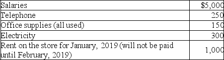 Gail's Greenhouse,Inc. ,a small retail store that sells houseplants,started business on January 1,2019.At the end of January 2019,the following information was available:    Expenses during January incurred,and paid for,during January unless otherwise noted:    A.Using the above information,prepare the income statement for Gail's Greenhouse for the month ended January 31,2019. B.What is the amount of cash flows provided by operating activities to be presented on the statement of cash flows?