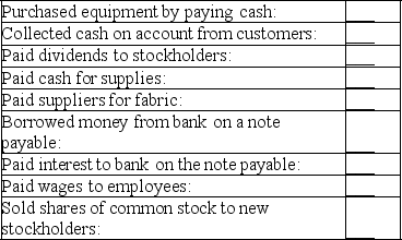 Alfred Company manufactures men's clothing.During 2019,the company reported the following items that affected cash.Indicate whether each of these items is a cash flow from operating activities (O),investing activities (I),or financing activities (F).   