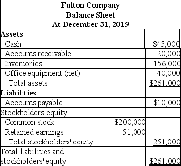 1.    2.    3.$76,000 (see statement of stockholders' equity above) 4.Yes,Fulton's first year was successful.The company earned net income whereas many new companies have losses during early years of operations.Also,Fulton was able to pay dividends to its stockholders.At the end of the first year,the company has just $10,000 in liabilities.It appears to be in sound financial condition.