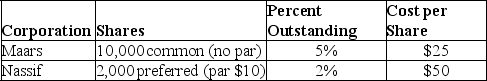 On January 1,2019,Heitzman Company purchased the following shares of stock as a long-term investment:    The fair values of the stocks subsequently were as follows:    Calculate the amount of unrealized gain or loss Heitzman would report on its income statement at both December 31,2019 and December 31,2020.