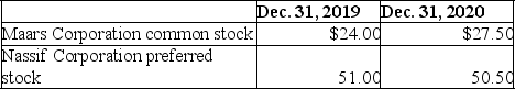 On January 1,2019,Heitzman Company purchased the following shares of stock as a long-term investment:    The fair values of the stocks subsequently were as follows:    Calculate the amount of unrealized gain or loss Heitzman would report on its income statement at both December 31,2019 and December 31,2020.
