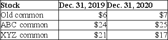 On March 1,2019,Young Company paid cash to purchase the following stocks as long-term investments: Old Corporation common stock (par $5),2,000 shares at $5 per share (10% of outstanding shares) ABC Corporation common stock (par $10),3,000 shares at $25 per share (15% of outstanding shares) XYZ Corporation common stock (par $10),3,000 shares at $20 per share (10% of outstanding shares) The market prices per share at December 31,end of the accounting period,were as follows:    Prepare the required journal entries at the following dates: March 1,2019,December 31,2019 and December 31,2020.