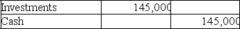 March 1,2019:    (2,000 × $5)+ (3,000 × $25)+ (3,000 × $20)= $145,000 December 31,2019:      December 31,2020:     