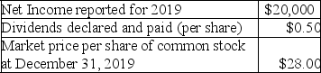 On January 1,2019,Presto Corporation purchased,as a long-term investment,5,000 shares of the outstanding voting common stock of Shazam Corporation at $30 per share.During 2019,the following events occurred at Shazam Corporation:    A.Prepare the journal entry for Presto Corporation to record the investment. B.Assume two independent situations,Case A for 5,000 shares as 10% ownership and Case B for 5,000 shares as 40% ownership.For each situation,prepare the following entries: 1.To recognize net income for 2019. 2.To record cash dividend declared and received. 3.To record any adjustment to market price of stock at year-end.