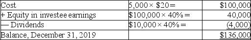 5,000/12,500 = 40% ownership.The equity method must be used.   