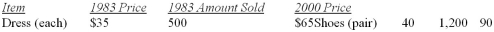 An index of clothing prices for 2000 based on 1983 is to be constructed. The prices for 1983 and 2000 and the quantity consumed in 1983 are shown below.   Assuming that the number sold remained constant, i.e., the same number were sold in 2000 as in 1983, what is the weighted index of price for 2000 using 1983 as the base? A)  206.7 B)  214.5 C)  48.4 D)  46.6 E)  240.0