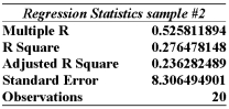 Information was collected from employee records to determine whether there is an association between an employee's age and the number or workdays they miss. Partial excel results are Summarized below from two different samples:      Given this information alone, would you decide to continue with the regression analysis for sample #1 or #2 or both? A)  Continue with both samples, because the sample sizes are over 15 B)  Continue with sample #1 because the multiple r value is larger than that of sample #2 C)  Continue with sample #2 because the multiple r value is larger than that of sample #1 D)  Don't continue with either sample, because the standard error values are more than 2 E)  Don't continue with either sample, because the sample sizes are too small to be of use