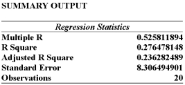 Information was collected from employee records to determine whether there is an association between an employee's age and the number or workdays they miss. Partial excel results are summarized below:   Given this information alone, would you decide to continue with the regression analysis? A)  Yes, because the information is based on a significant size sample. B)  Yes, because the multiple r value is large C)  No, because the multiple r value is small D)  No, because the standard error value is more than 5 E)  Yes, because the standard error value is more than 5