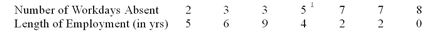   -What is the dependent variable (Y)?