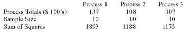 A manufacturer of automobile transmissions uses three different processes. The management ordered a study of the production costs to see if there is a difference among the three processes. A summary of the findings is shown below.   What is the sum of squares for the treatment? A)  67.80 B)  58.07 C)  149.34 D)  23.47 E)  None of these statements are true