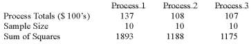 A manufacturer of automobile transmissions uses three different processes. The management ordered a study of the production costs to see if there is a difference among the three processes. A summary of the findings is shown below.   What is the sum of squares of the error? A)  67.80 B)  58.07 C)  149.34 D)  23.47 E)  None of these statements are true