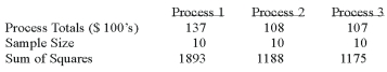 A manufacturer of automobile transmissions uses three different processes. The management ordered a study of the production costs to see if there is a difference among the three processes. A summary of the findings is shown below.   What are the degrees of freedom for the numerator of the F ratio? A)  2 B)  3 C)  10 D)  27 E)  None of these statements are true
