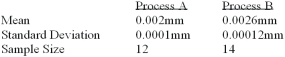 A national manufacturer of ball bearings is experimenting with two different processes for producing precision ball bearings. It is important that the diameters be as close as possible to an industry standard. The output from each process is sampled and the average error from the industry standard is calculated. The results are presented below.   The researcher is interested in determining whether there is evidence that the two processes yield different average errors. What is the computed value of t? A)  +2.797 B)  -2.797 C)  -13.70 D)  +13.70 E)  None of these statements are correct.