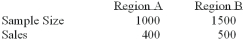 To compare the effect of weather on sales of soft drinks, a soda manufacturer sampled two regions of the country with the following results. Is there a difference in sales between the 2 regions?   i. The null hypothesis is pa - pb = 0 Ii)  The alternate hypothesis is pa - pb ≠ 0 Iii)  If α = 0.01 and the z-statistic were calculated to be -1.96, your decision would be to fail to reject A)  (i) , (ii)  and (iii)  are all correct statements B)  (i)  and (ii)  are correct statements, but not (iii) . C)  (i)  and (iii)  are correct statements but not (ii) . D)  (ii)  and (iii)  are correct statements but not (i) . E)  (ii)  is a correct statement, but not (i)  and (iii) .