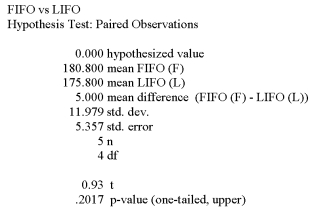 Accounting procedures allow a business to evaluate their inventory at LIFO (Last In First Out)  or FIFO (First In First Out) . A manufacturer evaluated its finished goods inventory (in $000)  for five products both ways. Based on the following results, is LIFO more effective in keeping the value of his inventory lower?   What is the decision at the 5% level of significance?   A)  Looking at the large P-value of .2019 we conclude LIFO is more effective. B)  Reject the null hypothesis and conclude LIFO is more effective. C)  Reject the alternate hypothesis and conclude LIFO is more effective. DThe large P-value of .2017 indicates that there is a good chance of getting this sample data when the D)  two methods are in fact not significantly different, so we conclude that LIFO is not more effective. E)  None of these statements are correct. 