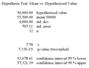 <strong>The mean weight of newborn infants at a community hospital is 6.6 pounds. A sample of seven infants is randomly selected and their weights at birth are recorded as 9.0, 7.3, 6.0, 8.8, 6.8, 8.4, and 6.6 pounds. Does this sample support the original claim? What is the decision for a significant increase in the average birthrate at a 5% level of significance?  </strong> A) Fail to reject the null hypothesis and conclude the mean is 6.6 lb. B) Reject the null hypothesis and conclude the mean is lower than 6.6 lb. C) Reject the null hypothesis and conclude the mean is greater than 6.6 lb. D) Cannot calculate because population standard deviation is unknown. E) None of these statements are true <div style=padding-top: 35px> 