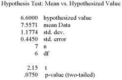 The mean weight of newborn infants at a community hospital is 6.6 pounds. A sample of seven infants is randomly selected and their weights at birth are recorded as 9.0, 7.3, 6.0, 8.8, 6.8, 8.4, and 6.6 pounds. Does this sample support the original claim? What is the decision for a statistical significant change in average weights at birth at the 5% level of Significance?   A)  Fail to reject the null hypothesis and conclude the mean is 6.6 lb. B)  Reject the null hypothesis and conclude the mean is higher than 6.6 lb. C)  Reject the null hypothesis and conclude the mean is lower than 6.6 lb. D)  Cannot calculate because population standard deviation is unknown. E)  None of these statements are true
