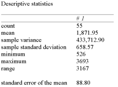 The following summarizes the amount of snowfall in Ontario over the past number of years.   If 95% and 98% confidence intervals were developed to estimate the true average annual snowfall, what differences would exist? A)  Standard errors B)  Interval widths C)  Z-values D)  Both  b  and  c  E)  None of the choices are correct