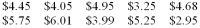 The manager of the college cafeteria wants to estimate the mean amount spent per customer per purchase. A sample of 10 customers revealed the following amounts spent:   Find the 99 percent confidence limits for the mean amount spent. Sample mean = $4.53, s = $1.00 A)  3.53 and 5.53 B)  3.50 and 5.56 C)  3.48 and 5.58 D)  3.84 and 5.85 E)  3.35 and 5.35