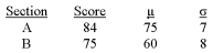 Two business major students, in two different sections of economics, were comparing test scores. The following gives the students' scores, class mean, and standard deviation for each section. Which student scored better compared to the rest of their section?   A)  The student in section A B)  The student in section B C)  Both students scored the same. D)  We are unable to determine who did better from the information given.