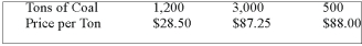 During the past six months, the purchasing agent bought:   What is the weighted arithmetic mean price per ton? A)  $87.25 B)  $72.33 C)  $68.47 D)  $89.18 E)  None of the choices are correct.