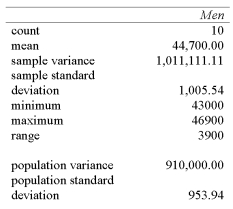The printout below is a summary of the average annual earnings of male full time workers in Canada from 1999-2008. Determine the coefficient of variation.   A)  1.0% B)  2.5% C)  3% D)  15% E)  25%