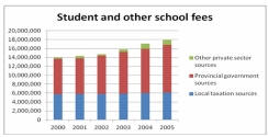 The chart below can be best described as   A)  Line chart B)  Bar chart C)  Pie chart D)  Stacked bar chart E)  Cumulative stacked bar chart