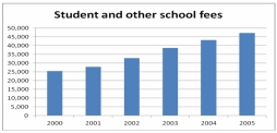 The chart below can be best described as   A)  Line chart B)  Bar chart C)  Pie chart D)  Stacked bar chart E)  Cumulative stacked bar chart