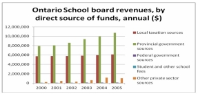 The chart below can be best described as   A)  Line chart B)  Bar chart C)  Clustered bar chart D)  Stacked bar chart E)  Cumulative stacked bar chart