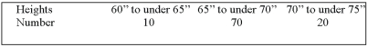 For the following distribution of heights, what are the limits for the class with the greatest frequency?   A)  64 and 70 B)  65 and 69 C)  65 and 70 D)  69.5 and 74.5 E)  None of the choices are correct