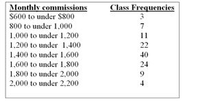 Refer to the following distribution of commissions:   -What is the class interval for the table of wages above? A)  $2 B)  $3 C)  $4 D)  $5 E)  None of the choices are correct