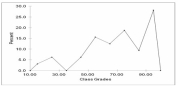 The chart below can be best described as   A)  Line chart B)  Bar chart C)  Clustered bar chart D)  Stacked bar chart E)  Histogram