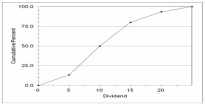 The chart below can be best described as   A)  Line chart B)  Cumulative frequency polygon C)  Clustered bar chart D)  Stacked bar chart E)  Histogram