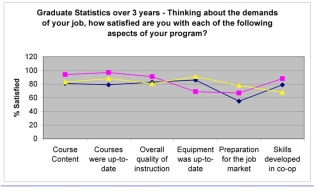 What type of graph is this?   A)  line chart B)  multiple line chart C)  bar chart D)  stacked bar chart E)  cumulative frequency polygon