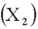 It has been hypothesized that overall academic success for college freshmen as measured by grade point average (GPA)is a function of IQ scores   ,hours spent studying each week   ,and one's high school average   .Suppose the regression equation is:   .The multiple standard error is 6.313 and   = 0.826. For which independent variable does a unit change have the least effect on GPA? ___________________
