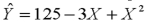 A real estate agent developed a model to relate a house's selling price (Y)to the area of floor space (X)and the area of floor space squared   .The multiple regression equation for this model is:   where:   = selling price (times $1000) X = square feet of floor space (times 100) What is the difference in selling prices of a house with 1700 square feet and one with 1800 square feet? ______
