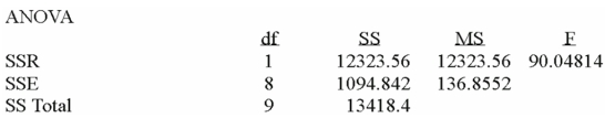 Using the following information:     If testing the hypothesis: H<sub>0</sub>:   = 0,the computed t - statistic is: A) 9.45 B) 8.84 C) 8.18 D) Cannot be computed