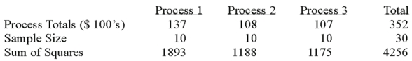 A manufacturer of automobile transmissions uses three different processes.Management ordered a study of the production costs to see if there is a difference among the three processes.A summary of the findings is shown below.   What is the sum of squares of the error? A) 67.80 B) 58.07 C) 149.34 D) 23.47