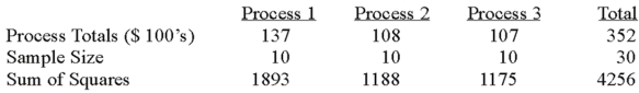A manufacturer of automobile transmissions uses three different processes.Management ordered a study of the production costs to see if there is a difference among the three processes.A summary of the findings is shown below.   What are the degrees of freedom for the treatment sum of squares? A) 2 B) 3 C) 10 D) 27