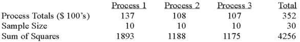 A manufacturer of automobile transmissions uses three different processes.Management ordered a study of the production costs to see if there is a difference among the three processes.A summary of the findings is shown below.   What are the degrees of freedom for the error sum of squares? A) 3 B) 10 C) 27 D) 30